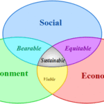 httpwww.developmentcrossing.comprofilesblogscorporate-social-responsibility-increases-your-bottom-line