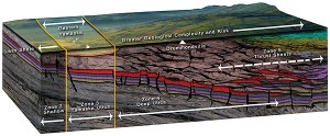 Utica-Shale-Pic